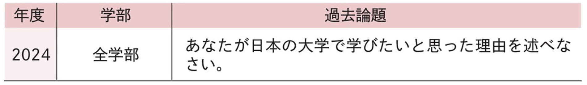選考方法