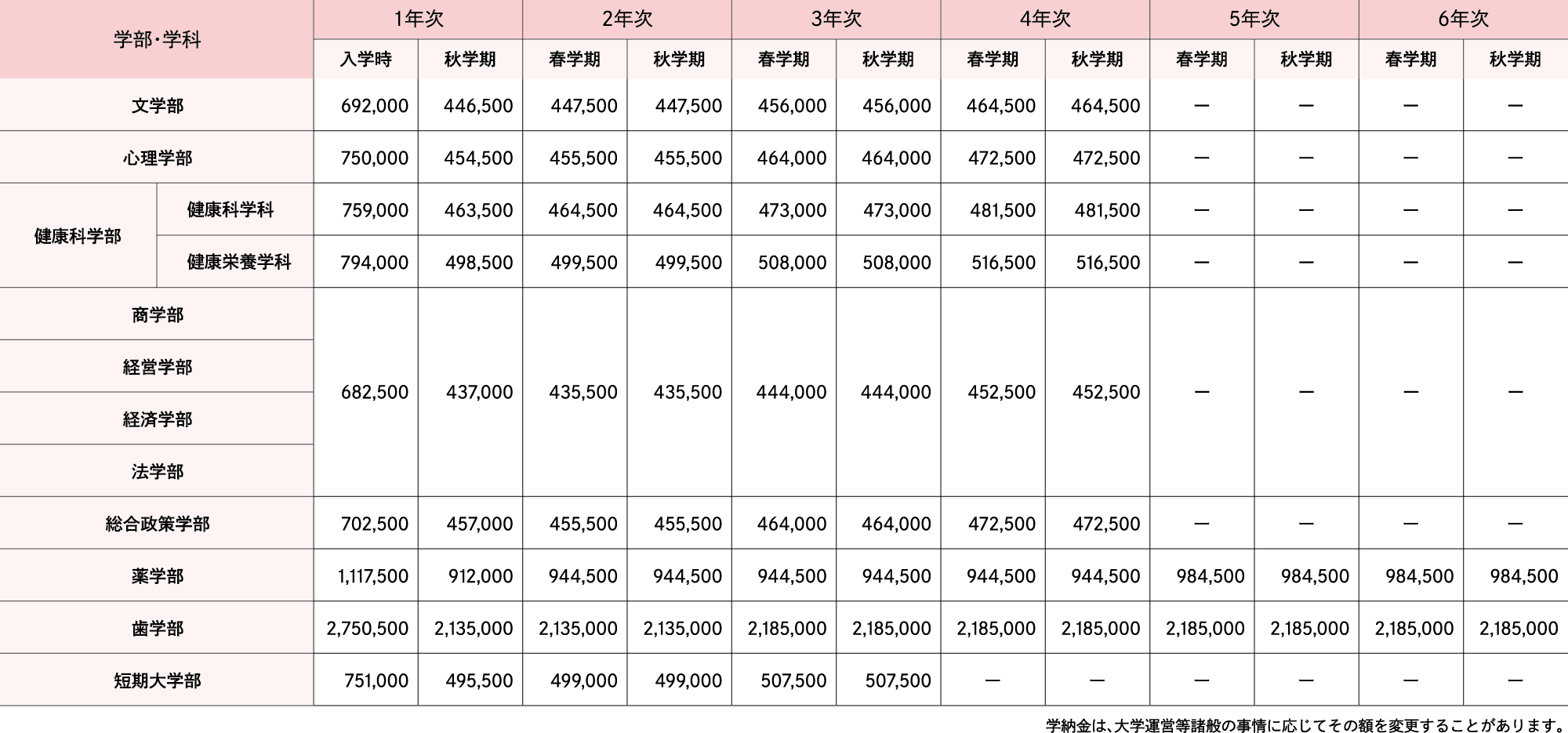 学納金