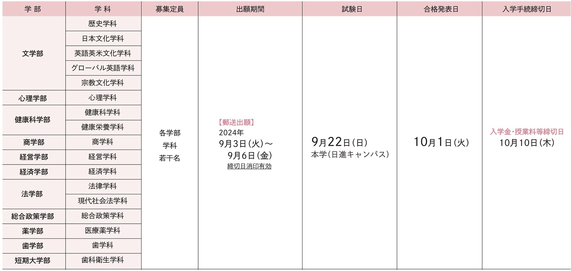 試験日程