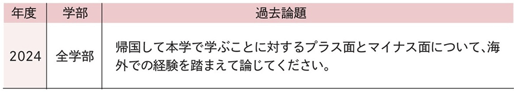 選考方法