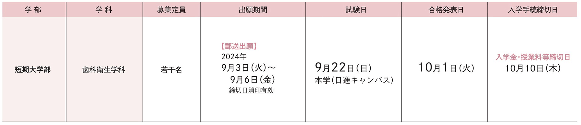 試験日程