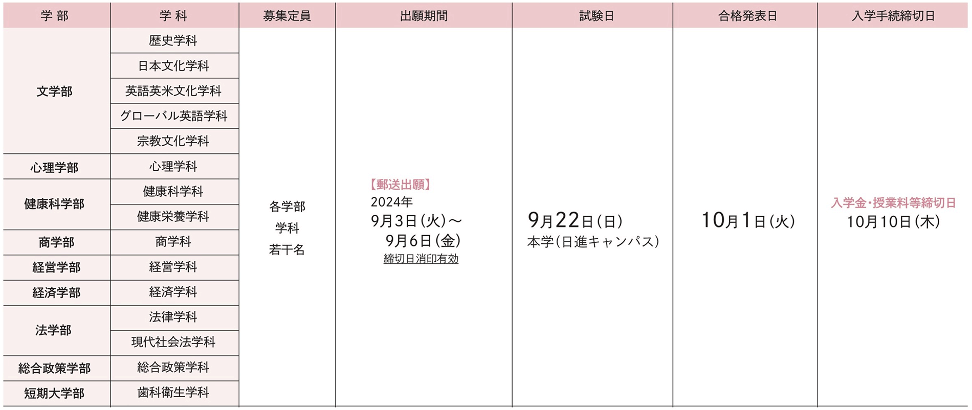 試験日程