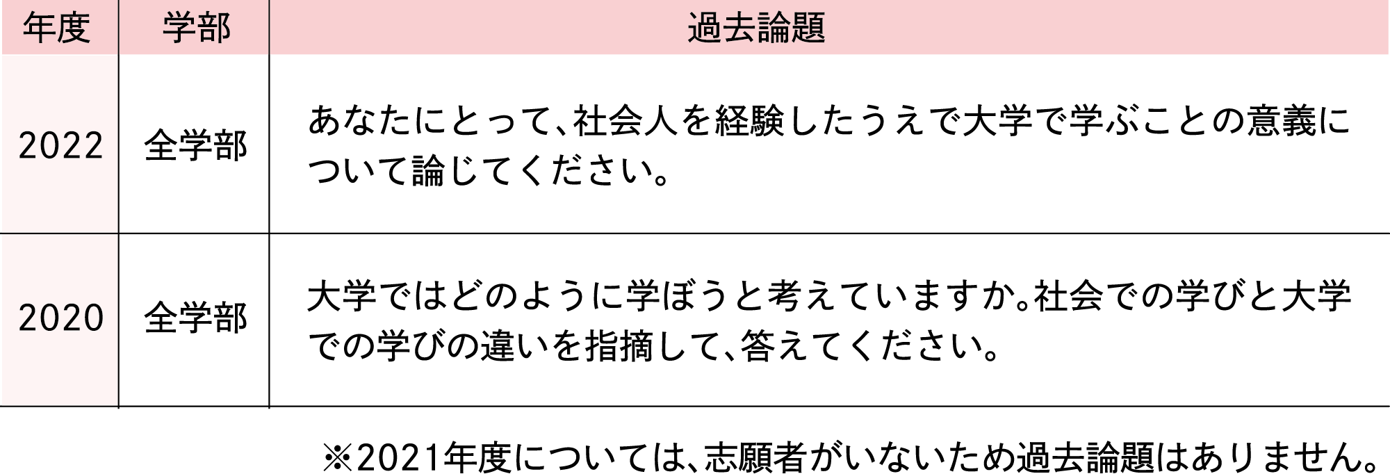 選考方法