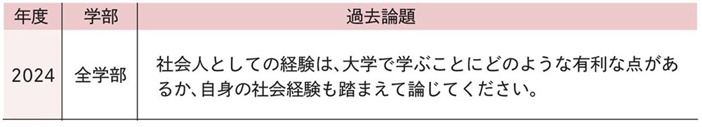 選考方法