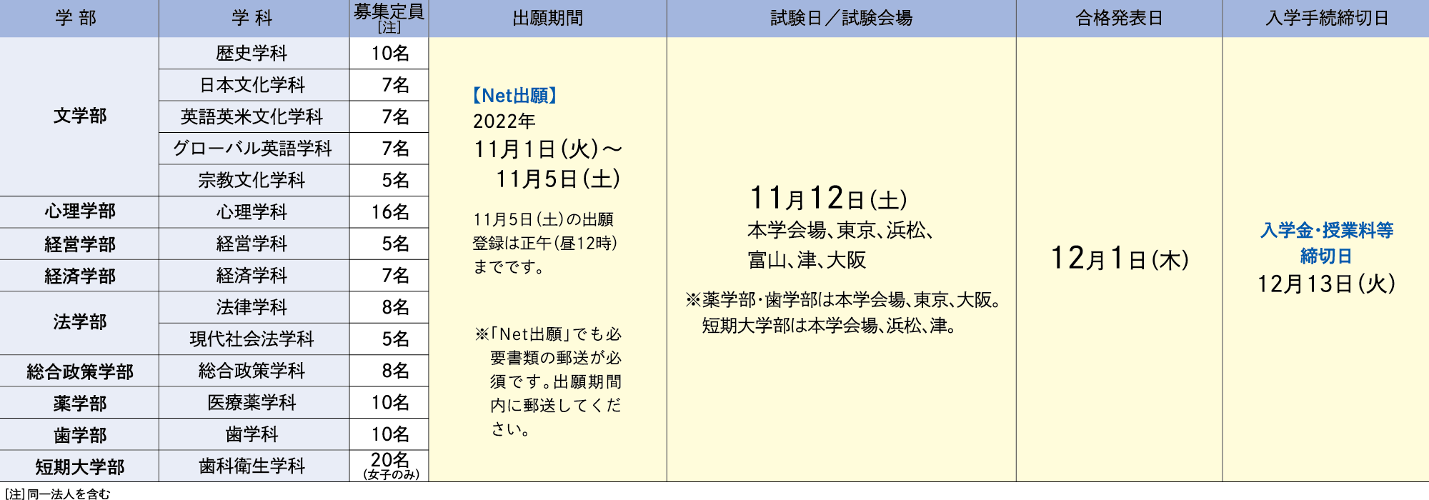 試験日程