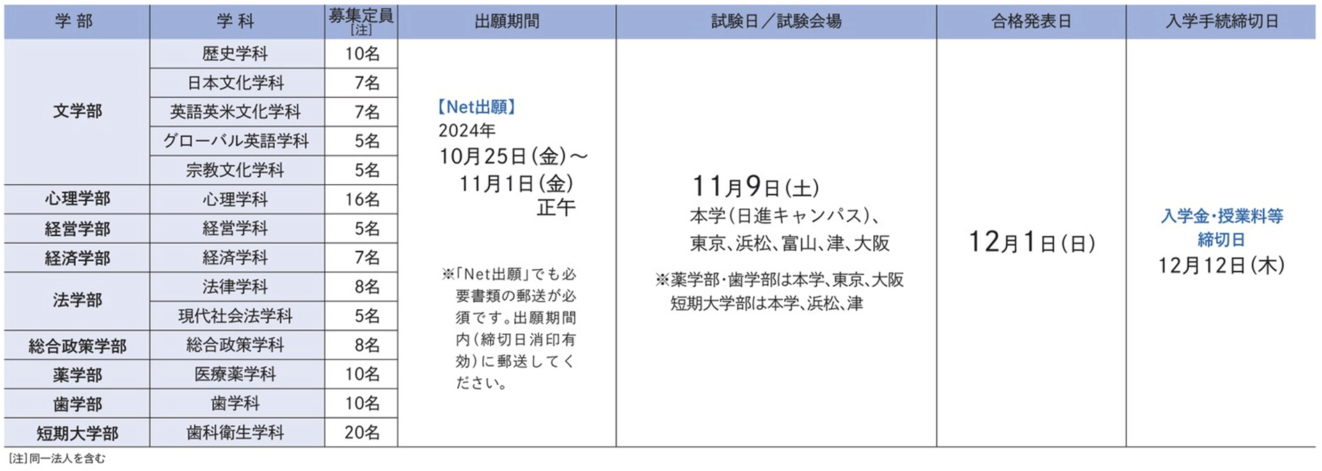 試験日程