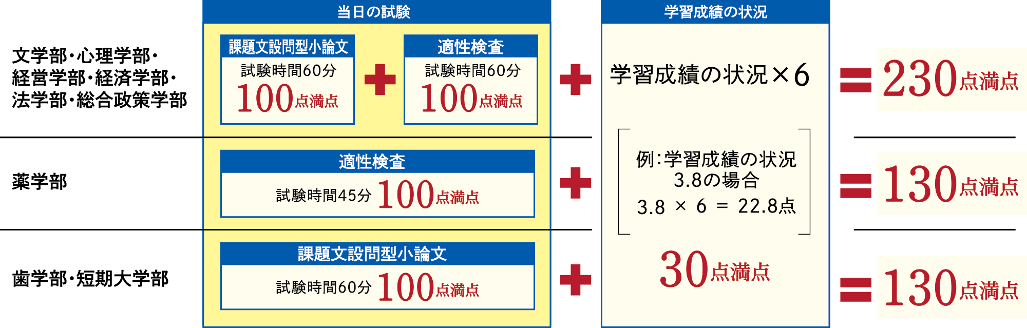 選考方法