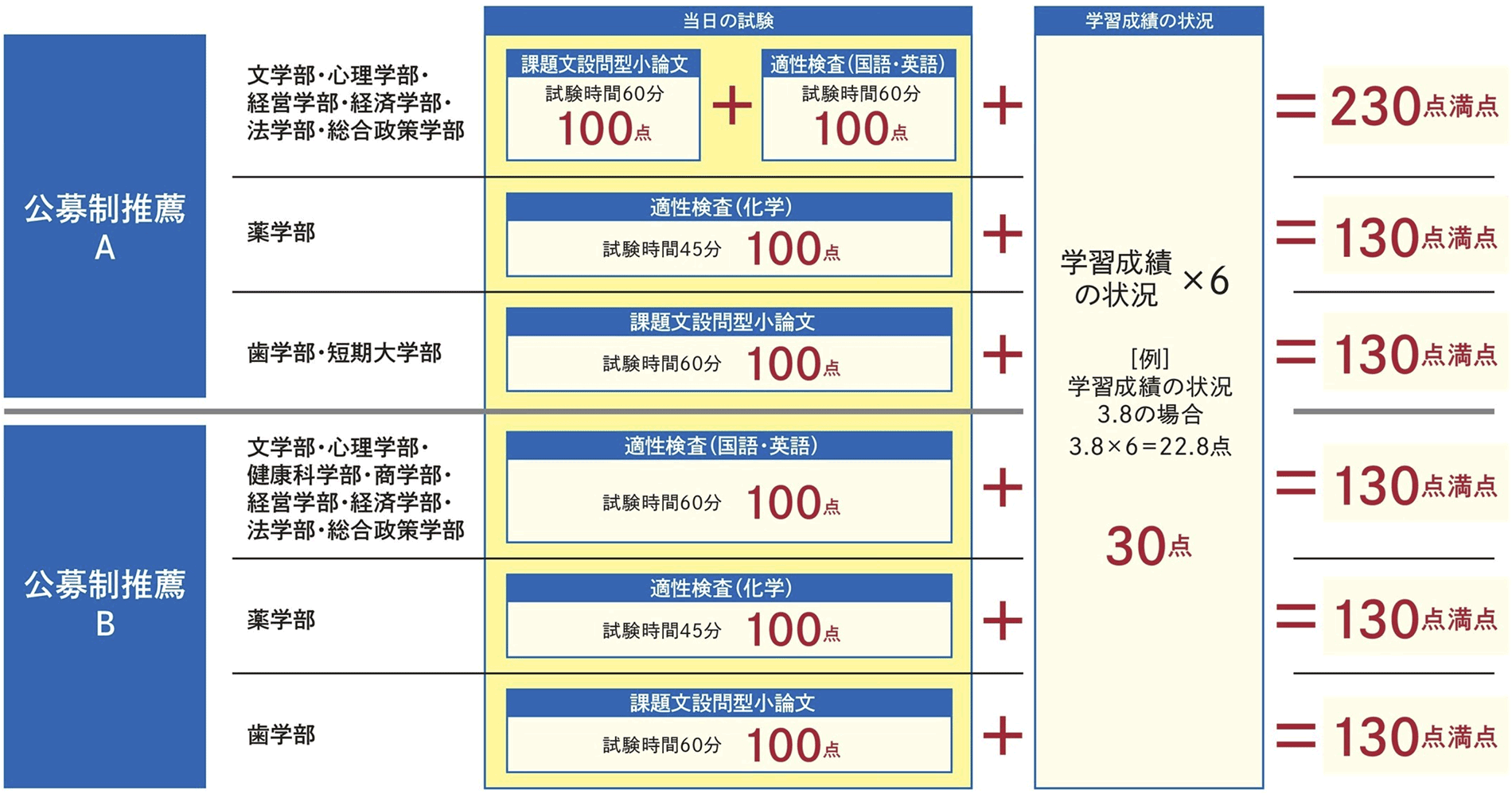 選考方法