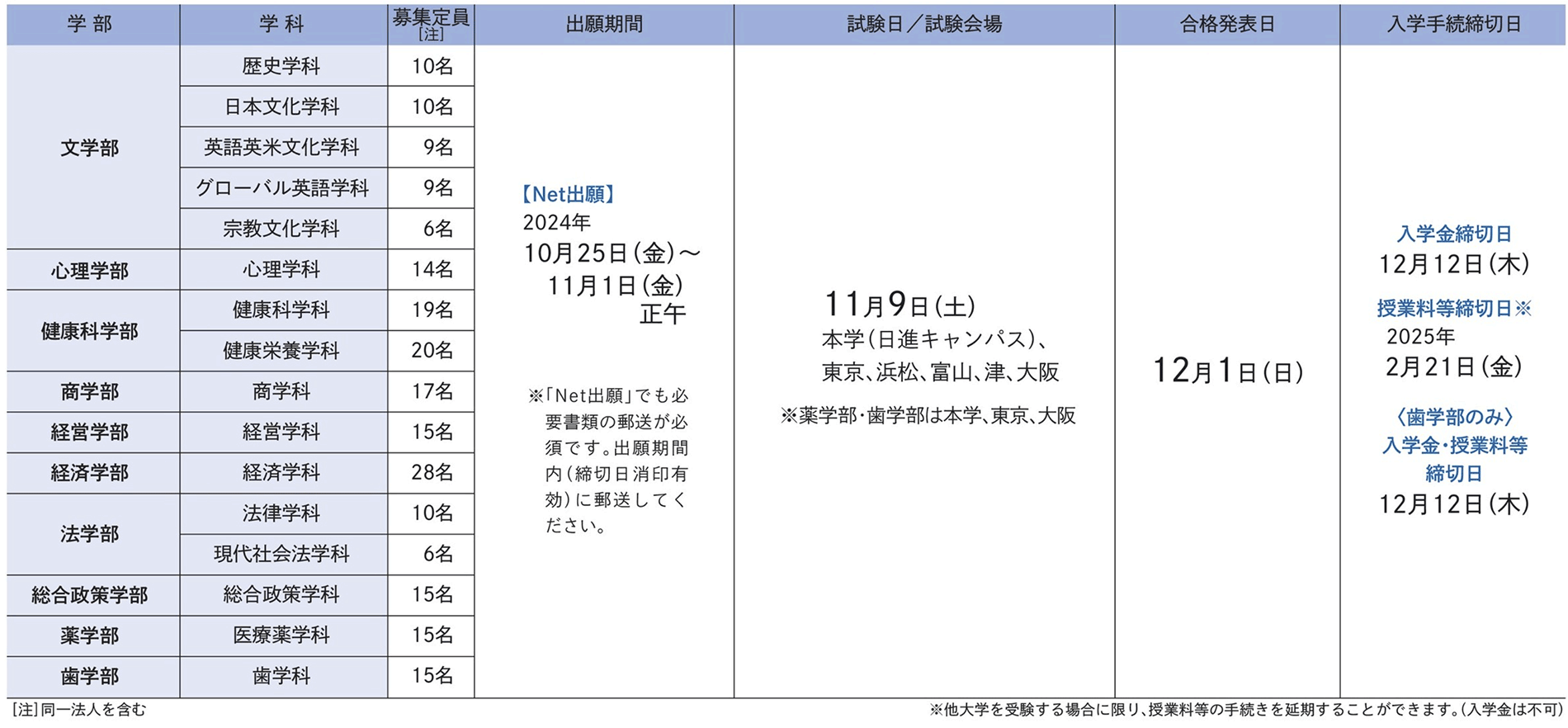 試験日程
