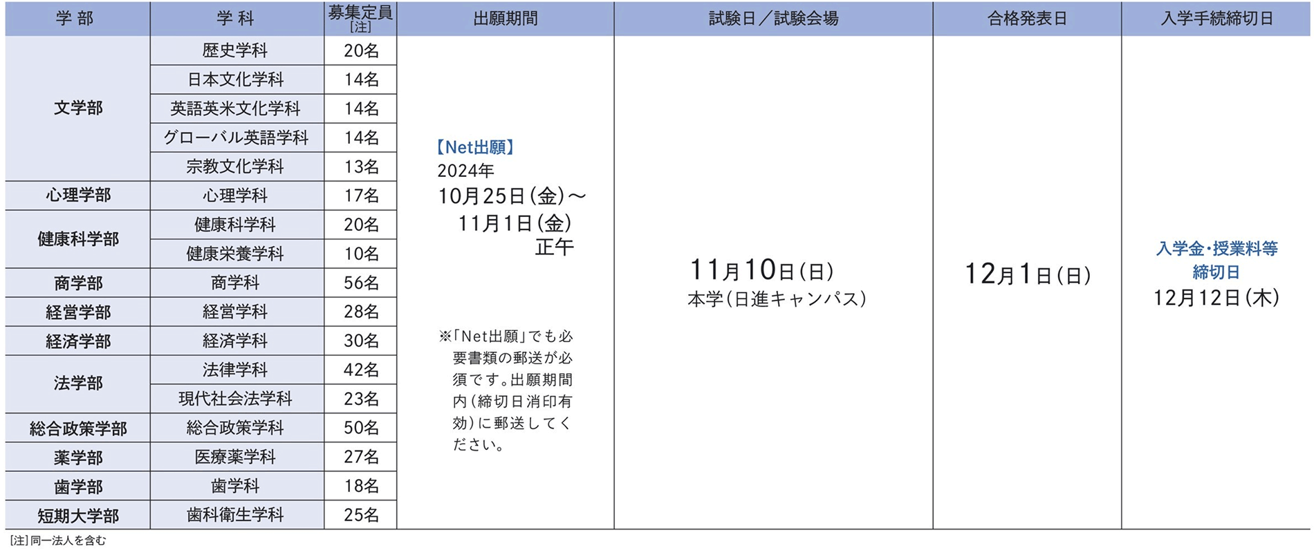 試験日程