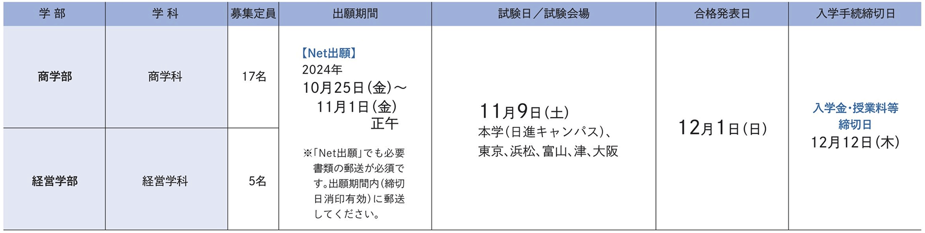試験日程