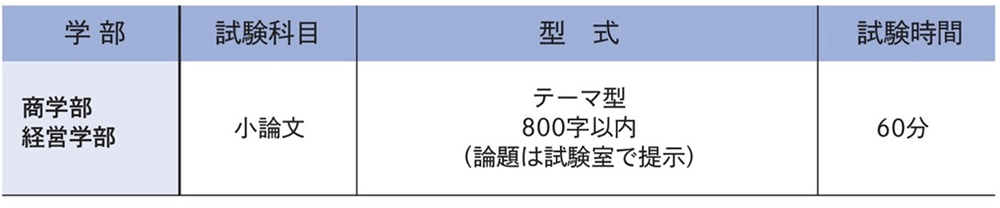 試験科目･試験時間