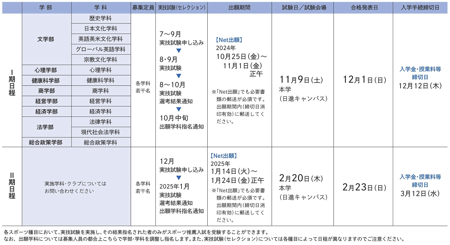 試験日程 I 期日程
