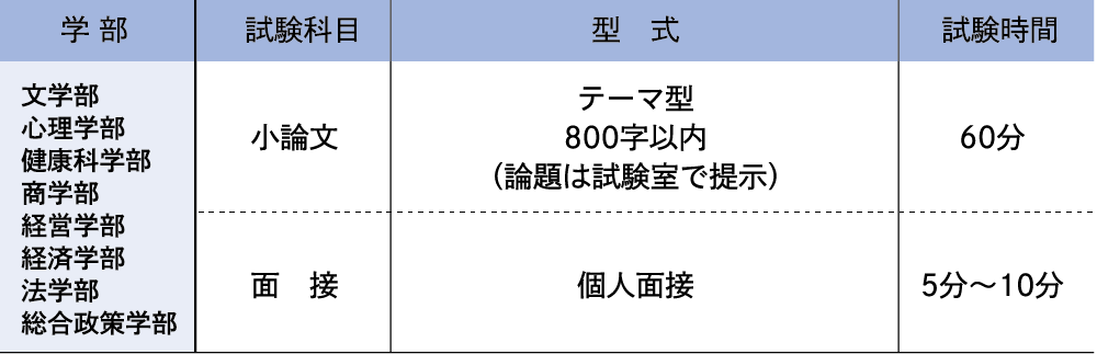 試験科目･試験時間