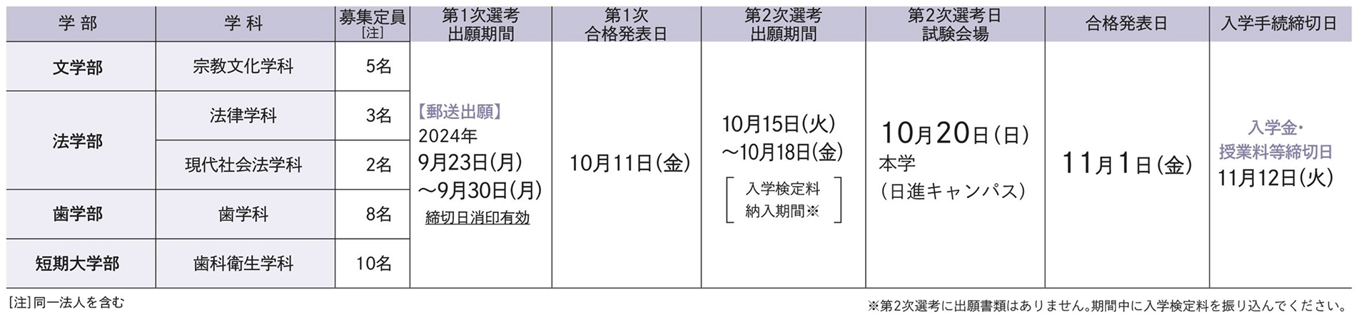 試験日程