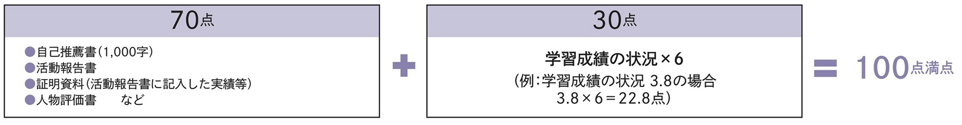 選考方法 第1次選考