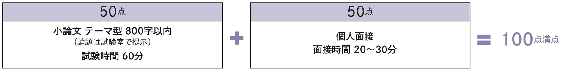 選考方法 第2次選考