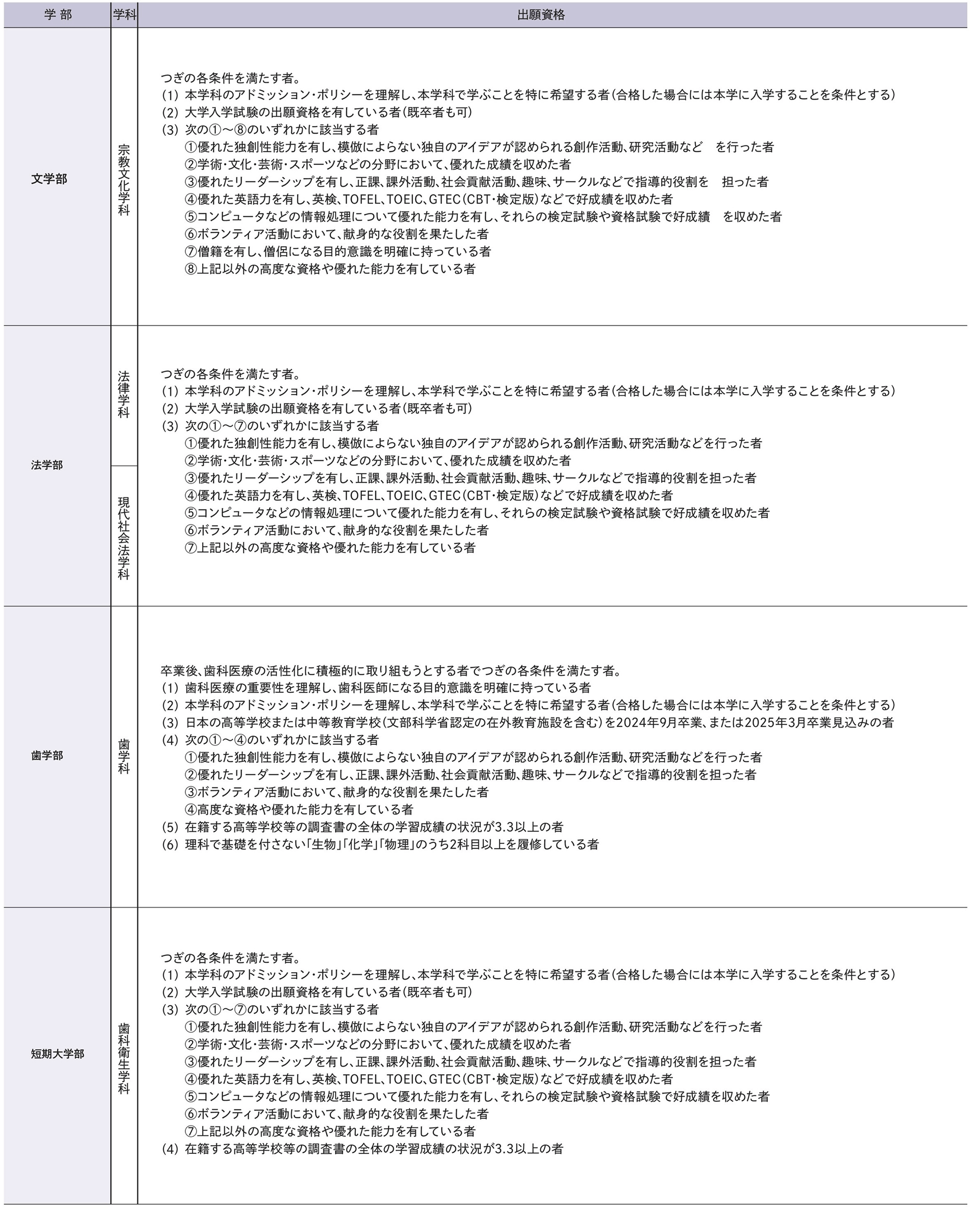 出願資格／試験科目