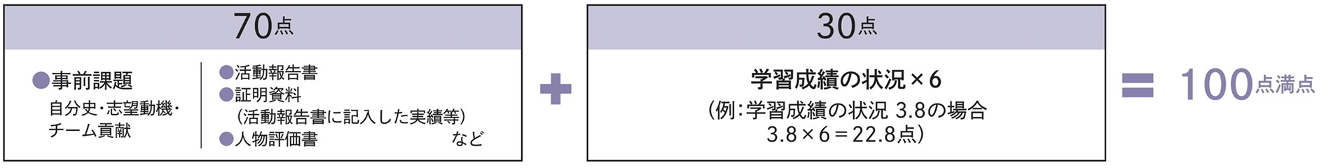 選考方法 第1次選考
