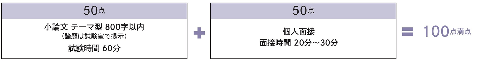 選考方法 第2次選考