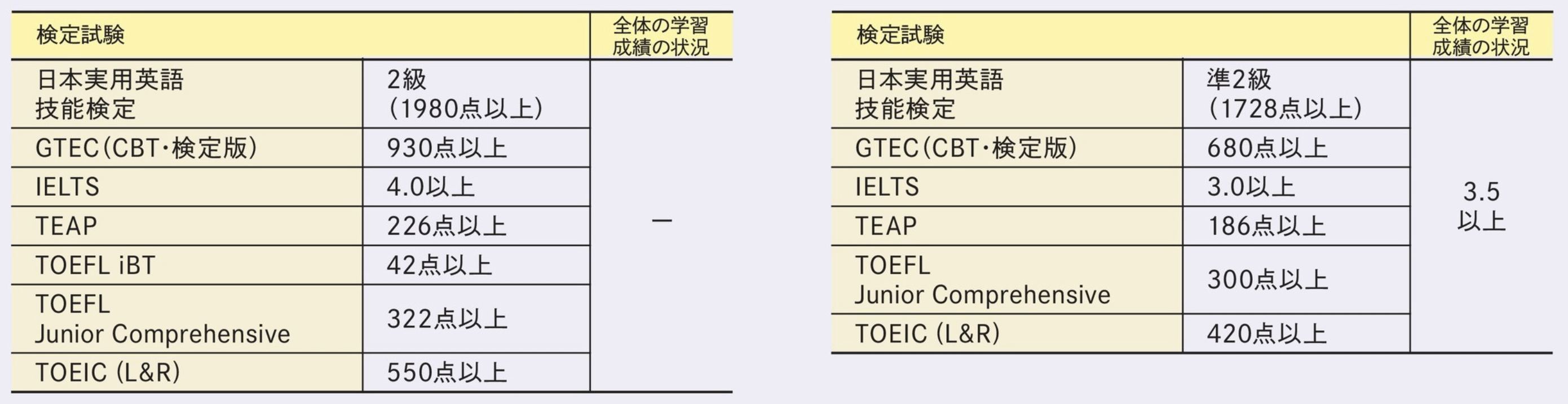 試験日程