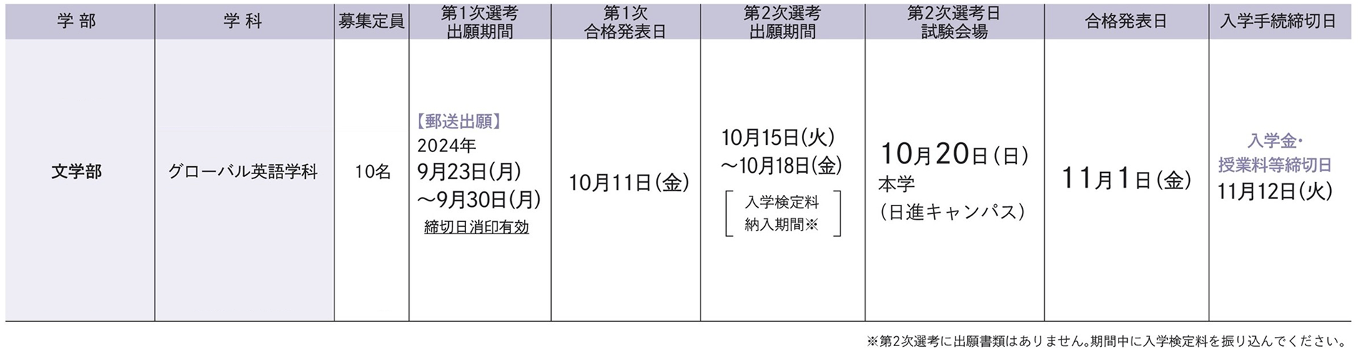 試験日程