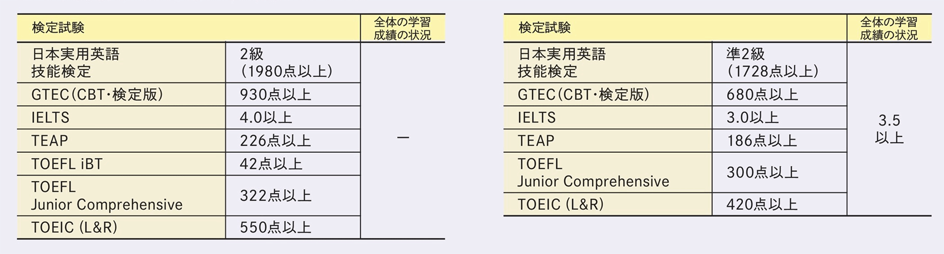 試験日程