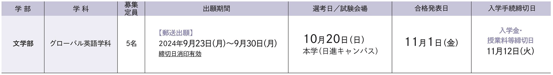 試験日程
