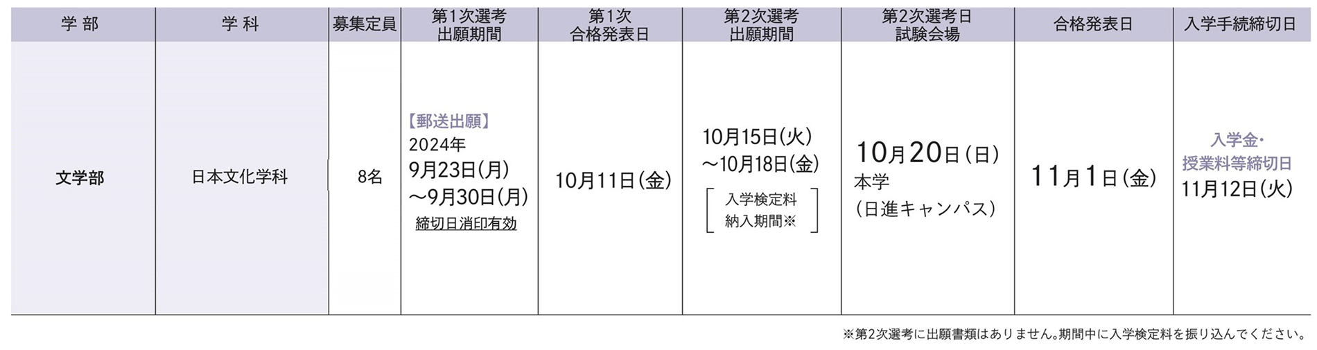 試験日程