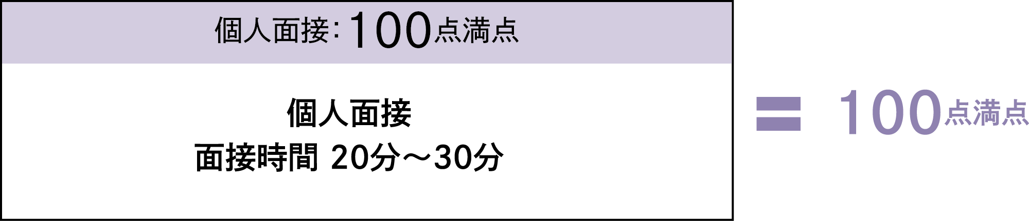 選考方法 第2次選考