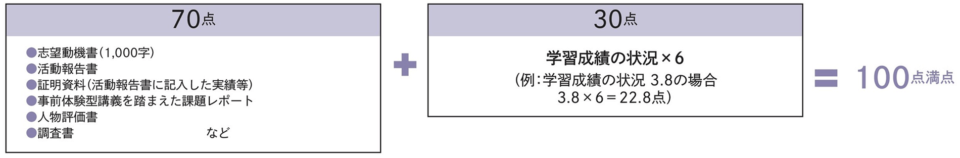 選考方法 第1次選考