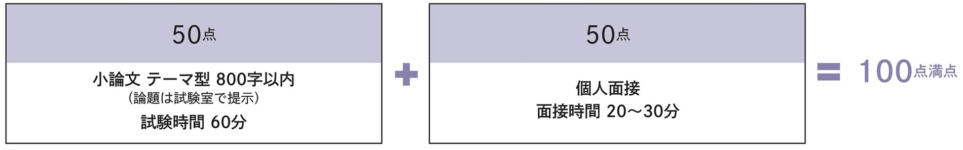 選考方法 第2次選考