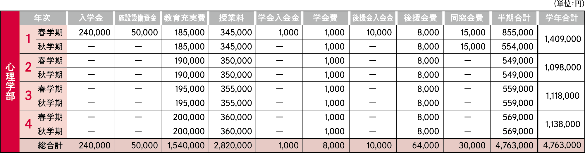 学納金