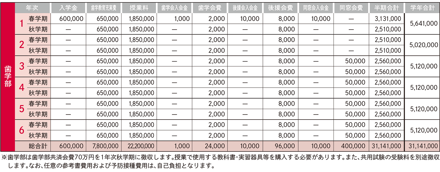 学納金