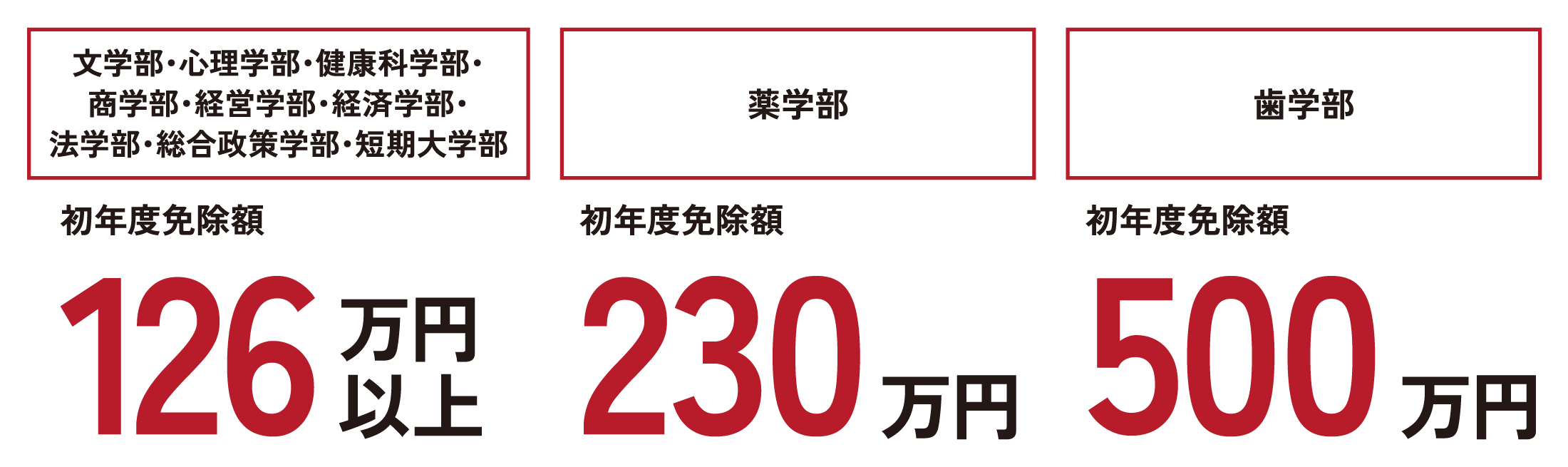 新入生特待生制度のバナー