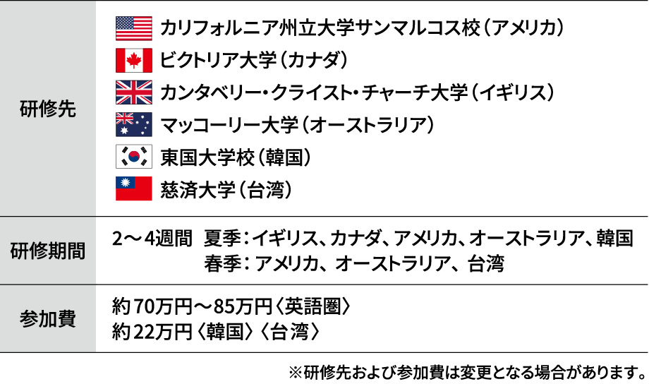 海外語学研修の表