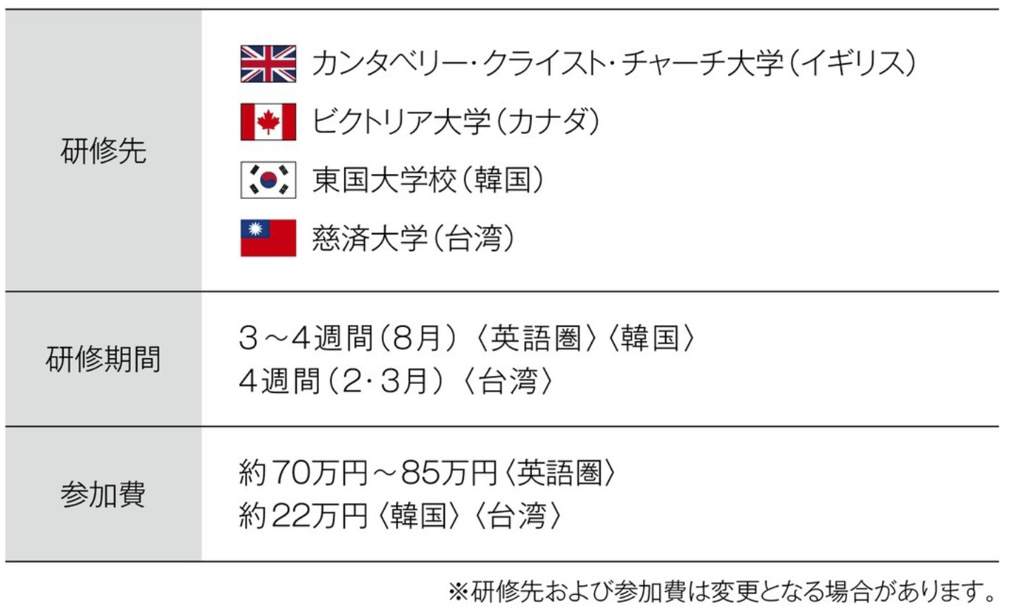 海外語学研修の表
