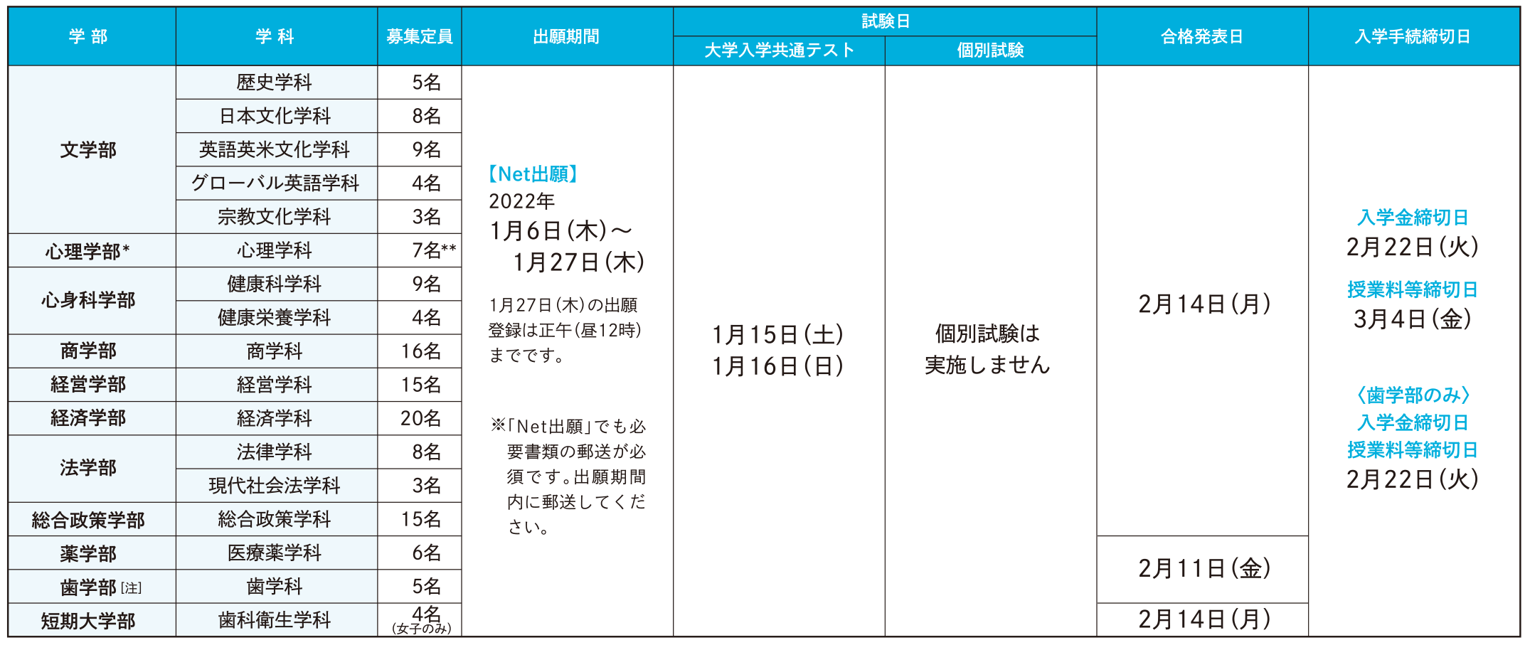 共通テスト 利用試験 期 3科目型 入試 愛知学院大学 入試情報サイト Startline
