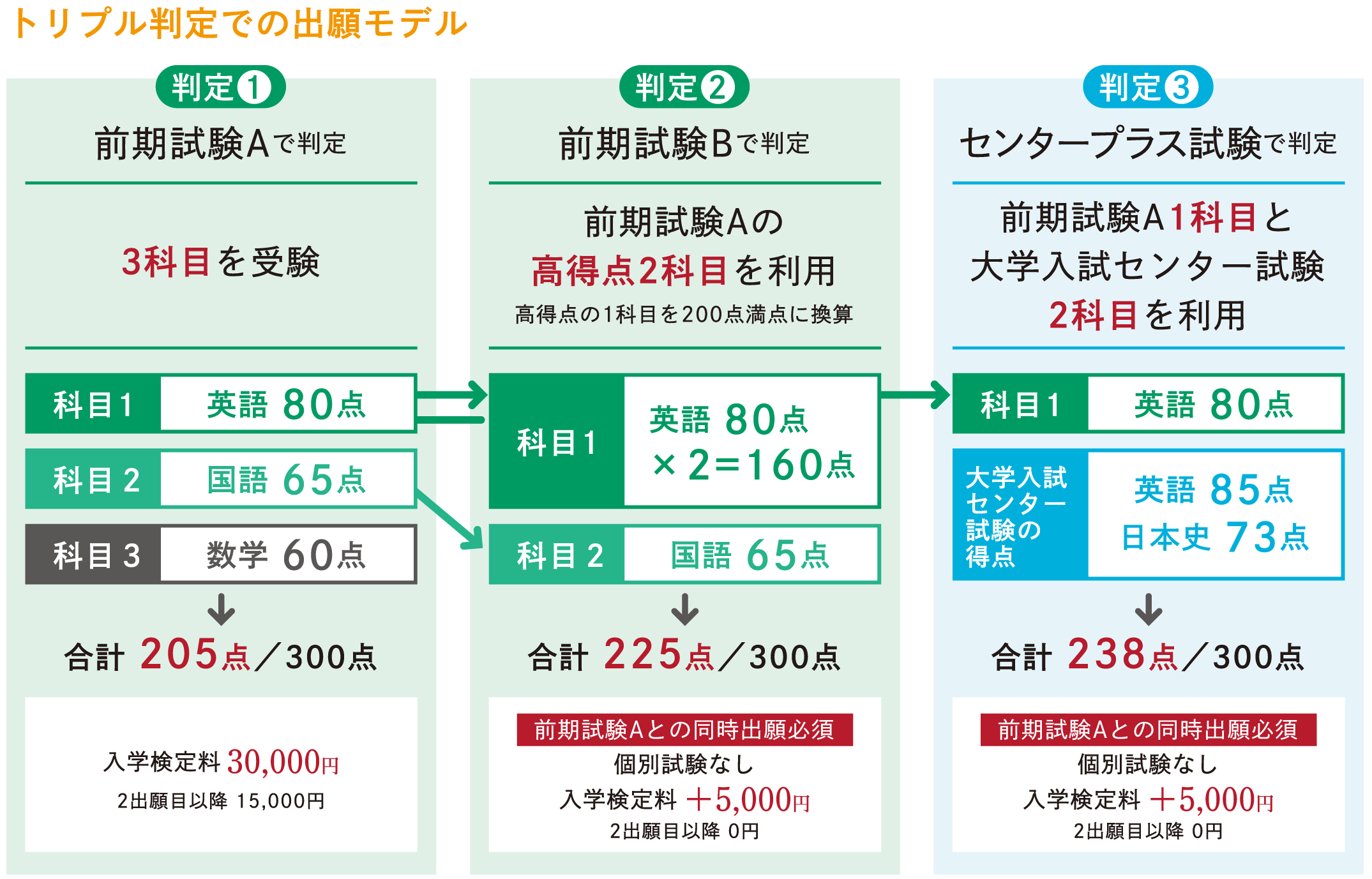 愛知 大学 センター 利用 Sarem