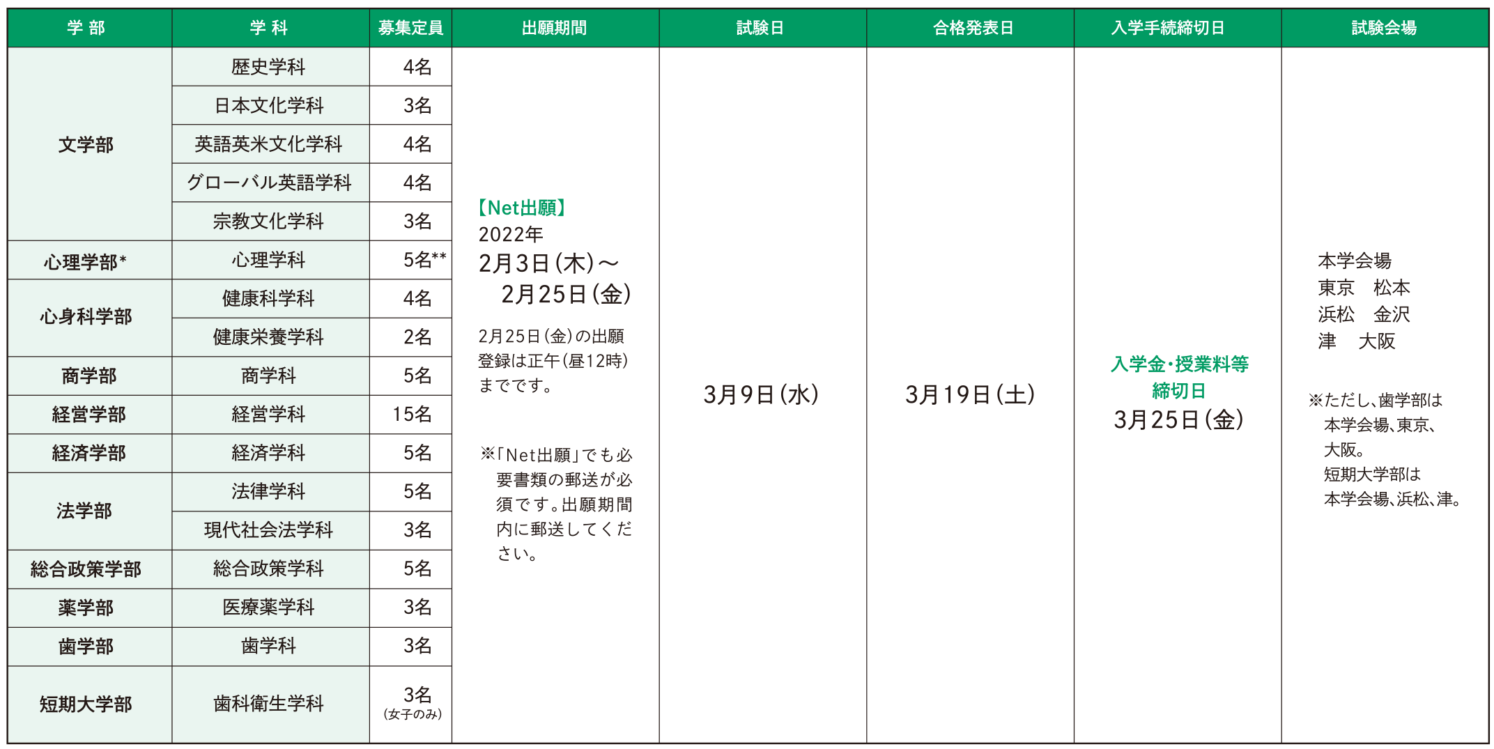 試験日程・定員