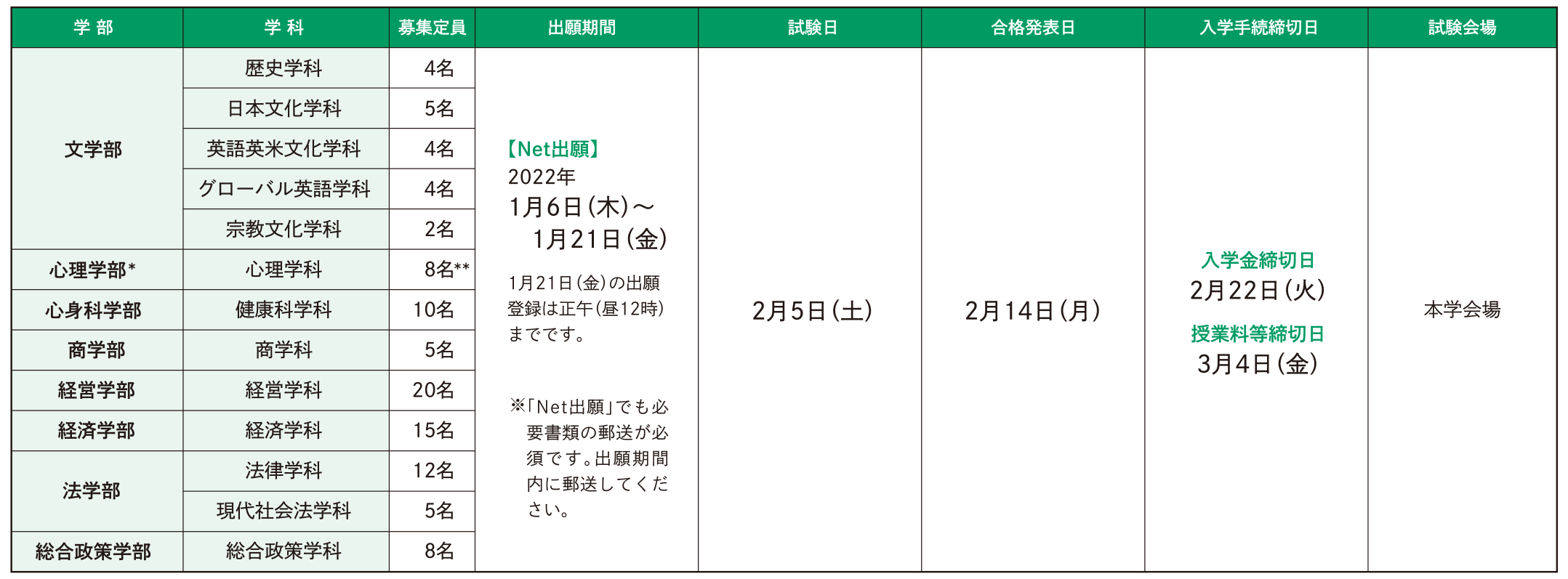 試験日程・定員