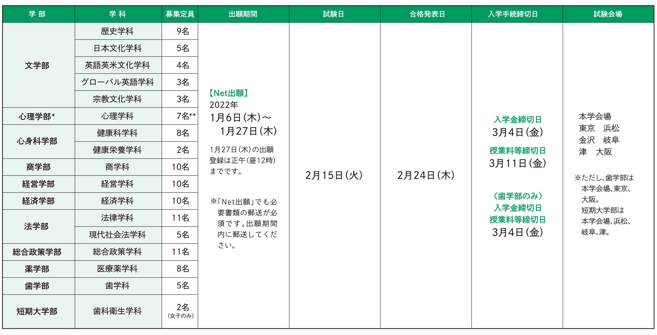 試験日程・定員