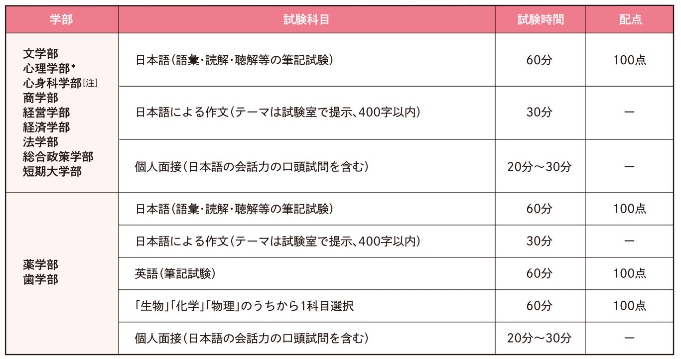 試験科目・試験