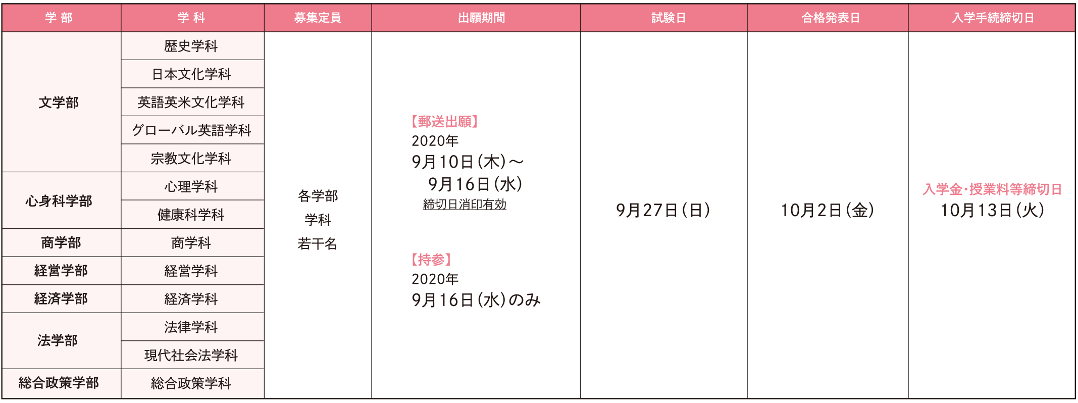 試験日程・定員