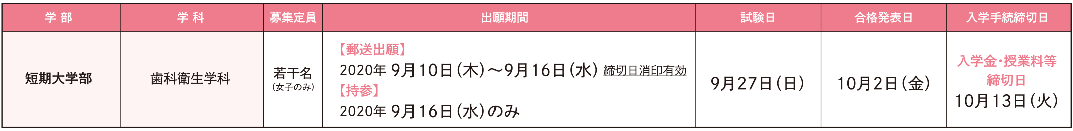 試験日程・定員