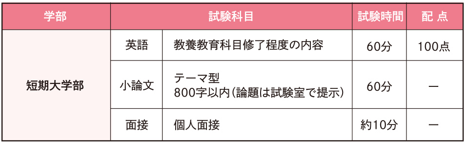 試験科目・試験