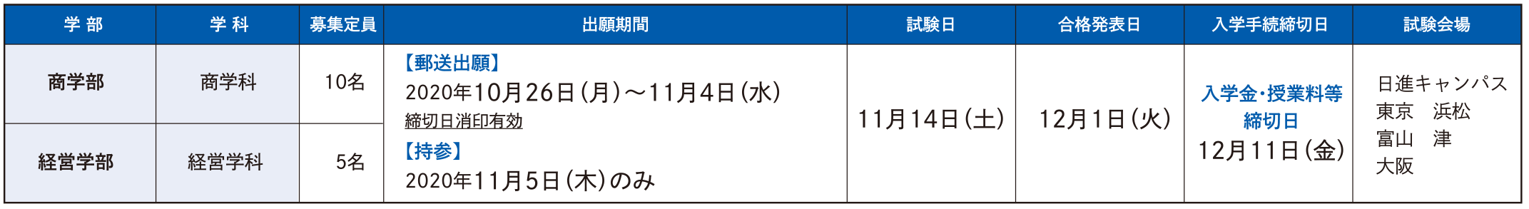 試験日程・定員