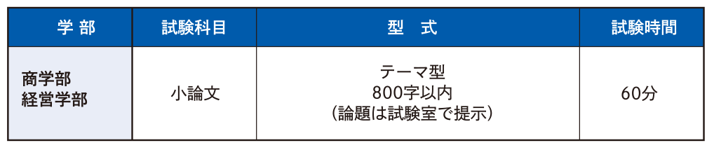 試験科目・試験時間