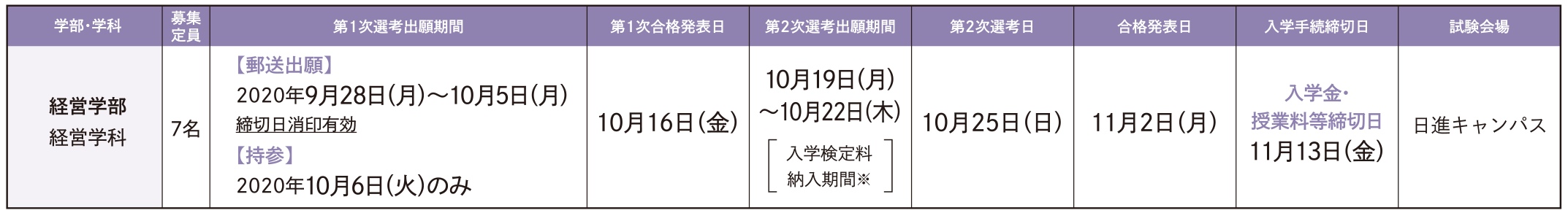 試験日程・定員
