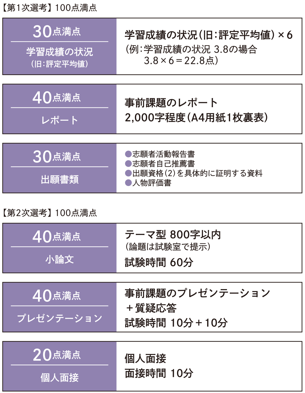 判定方法